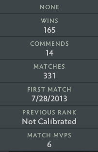 Not Calibrated | MMR: TBD - Behavior: 9260