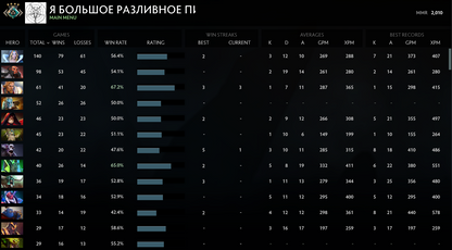 Crusader IV | MMR: 2010 - Behavior : 9010
