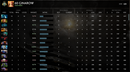 Archon III | MMR: 2560 - Behavior: 6697