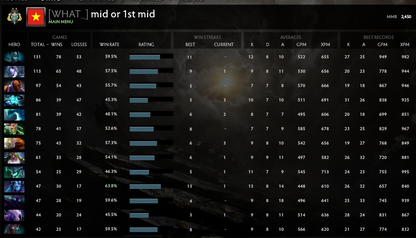 Archon II | MMR: 2450 - Behavior: 9225