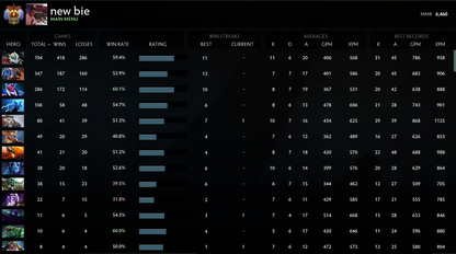 Immortel | MMR : 6460 - Comportement : 7521 