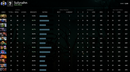 Divine II | MMR: 5020 - Behavior: 9272