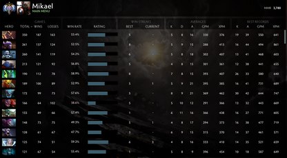 Ancient I | MMR: 3780- Behavior: 9830