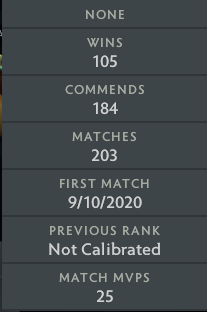 Divine III | MMR: 5110 - Behavior: 9845