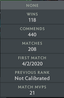 Ancient V | MMR: 4600 - Behavior: 9725
