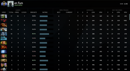 Divine III | MMR: 5110 - Behavior: 9845