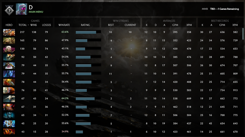 Non calibré | MMR : à déterminer - Comportement : 9117