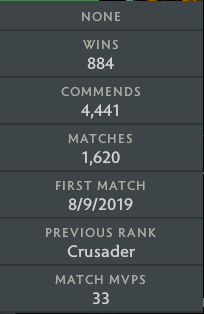 Ancient III | MMR: 4110 - Behavior: 10000