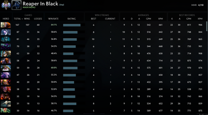 Ancient III | MMR: 4110 - Behavior: 10000