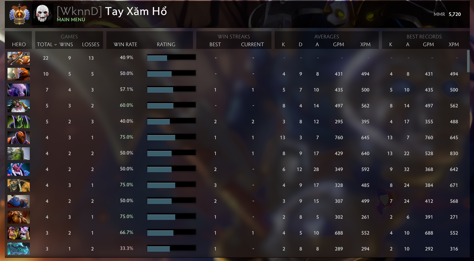 Immortel | MMR : 5720 - Comportement : 9360