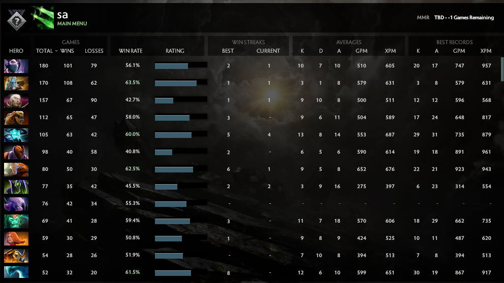 Uncalibrated | MMR: TBD - Behavior: 8262