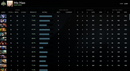 Archon I | MMR: 2420 - Behavior: 7070
