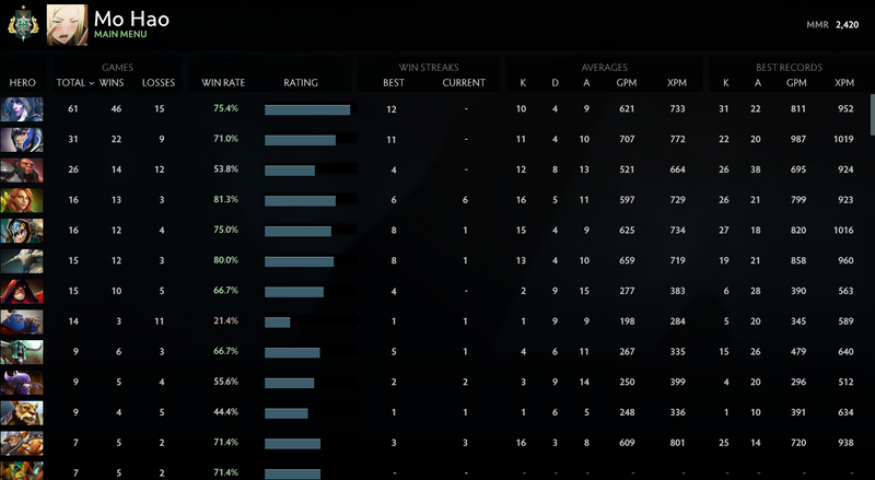 Archon I | MMR: 2420 - Behavior: 7070
