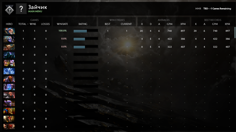 Uncalibrated | MMR: TBD - Behavior: 8590