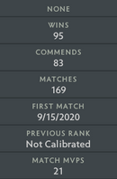 Ancient IV | MMR: 4400 - Behavior : 9685