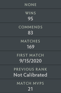 Ancient IV | MMR: 4400 - Behavior : 9685