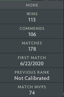 Ancient III | MMR: 4210 - Behavior: 10000