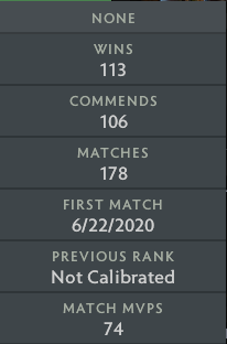 Ancient III | MMR: 4210 - Behavior: 10000