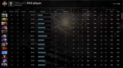 Légende III | MMR : 3460- Comportement : 9150