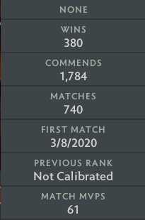 Divine III | MMR: 5120 - Behavior : 10000