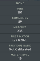 Archon I | MMR: 2350 - Behavior : 8912