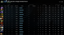 Archon I | MMR: 2350 - Behavior : 8912