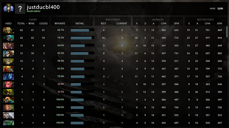 Divine III | MMR: 5050 - Behavior: 10000