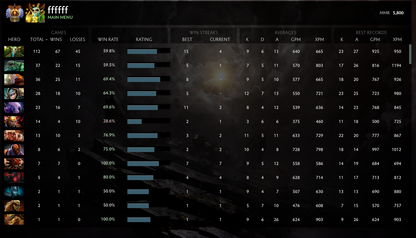 Immortel [4725] | MMR : 5800 - Comportement : 8560 