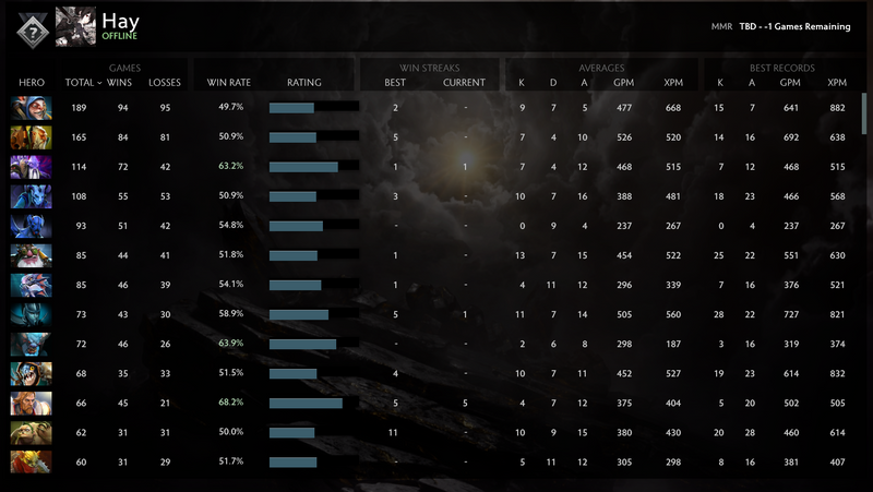 Non calibré | MMR : à déterminer - Comportement : 9371