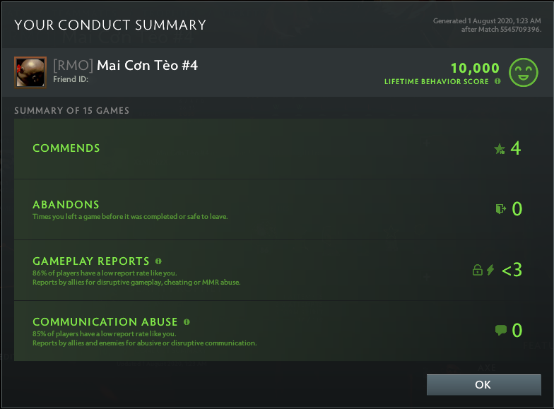 Ancient I | MMR: 3740 - Behavior: 10000