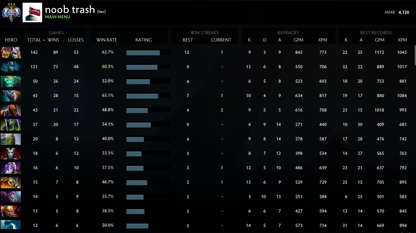 Ancient II | MMR: 4120 - Behavior: 10000