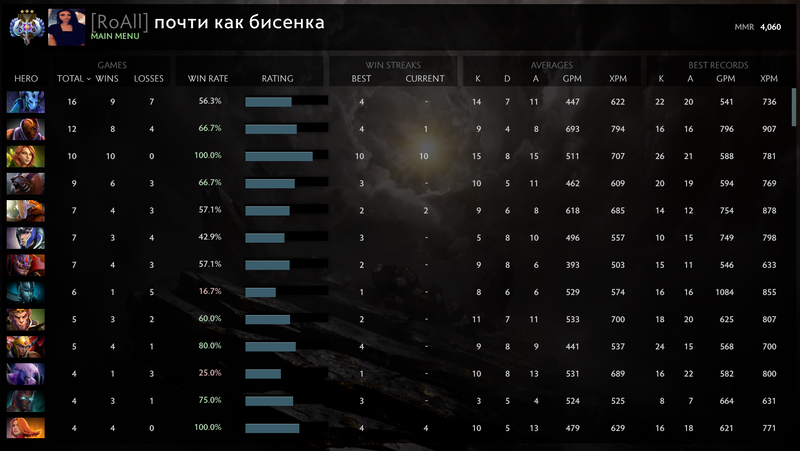 Ancient III | MMR: 4060 - Behavior: 8320