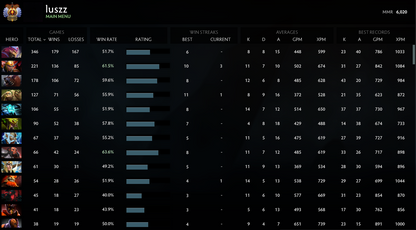 Immortel | MMR : 6000 - Comportement : 10000