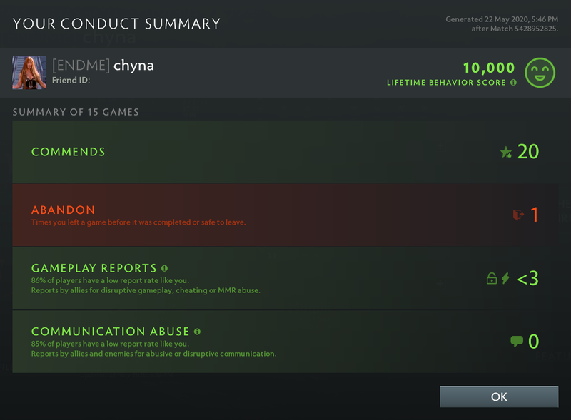 Divine III | MMR: 5120 - Behavior: 10000