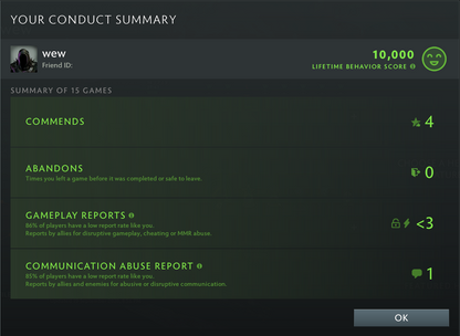 Archon V | MMR: 2980 - Behavior: 10000
