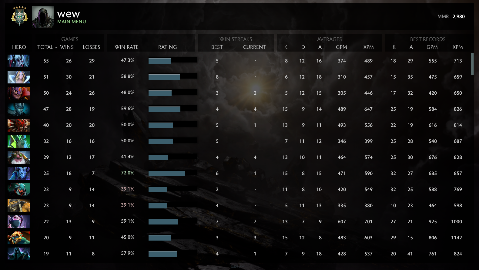 Archon V | MMR: 2980 - Behavior: 10000