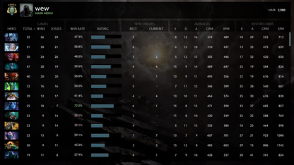 Archon V | MMR: 2980 - Behavior: 10000