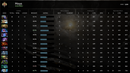 Legend II | MMR: 3240 - Behavior: 9730