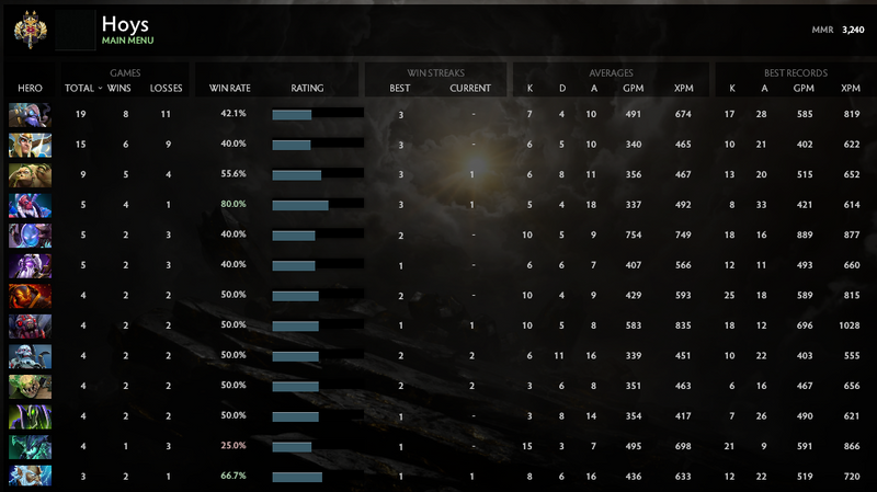 Legend II | MMR: 3240 - Behavior: 9730