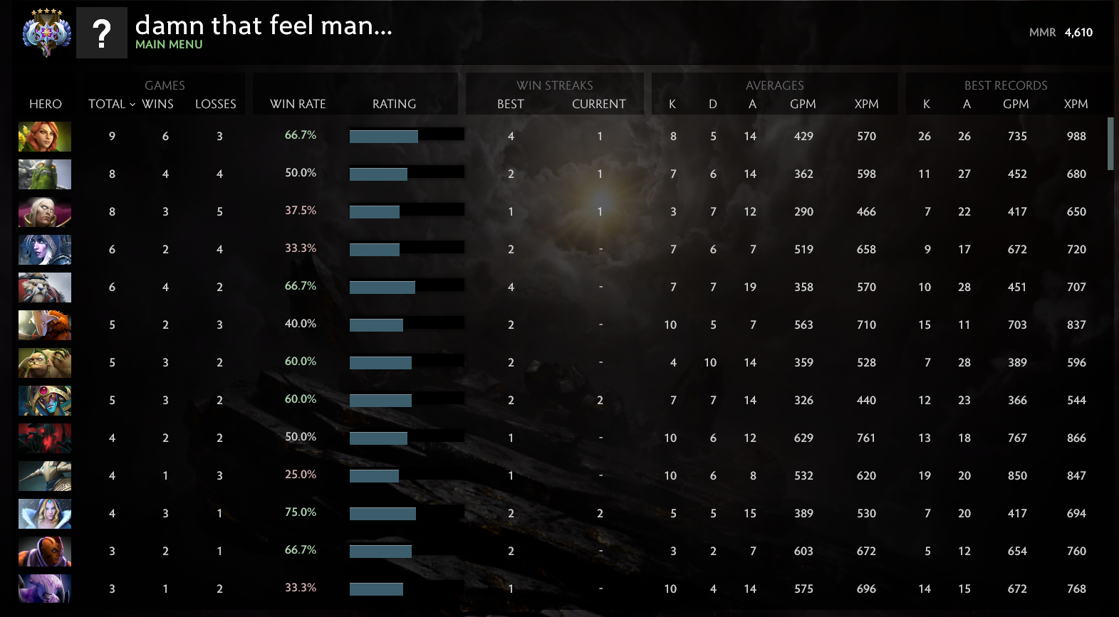 Ancient V | MMR: 4610 - Behavior: 9595