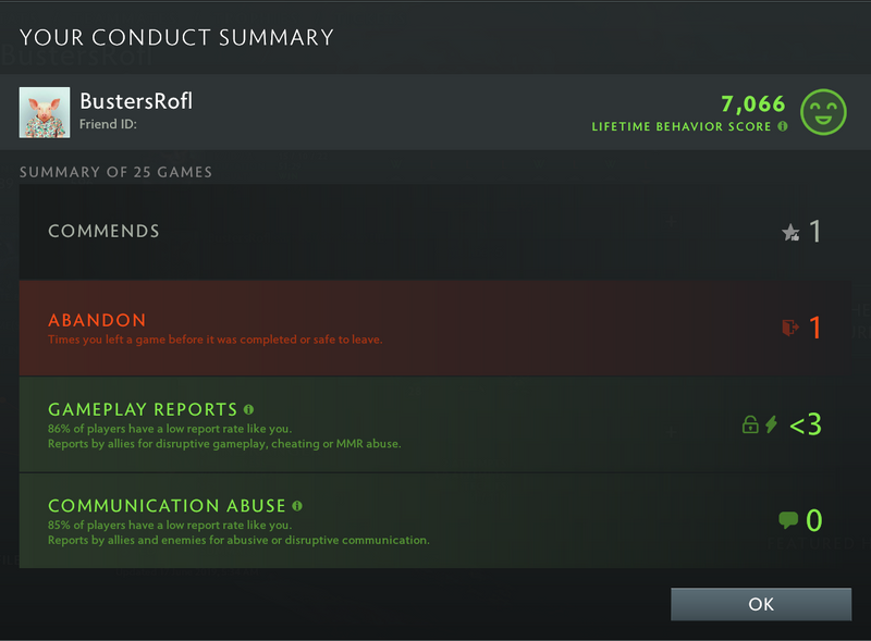 Guardian III | MMR: 1150 - Behavior: 7066