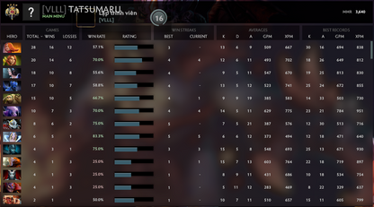 Legend IV | MMR: 3640 - Behavior: 10000