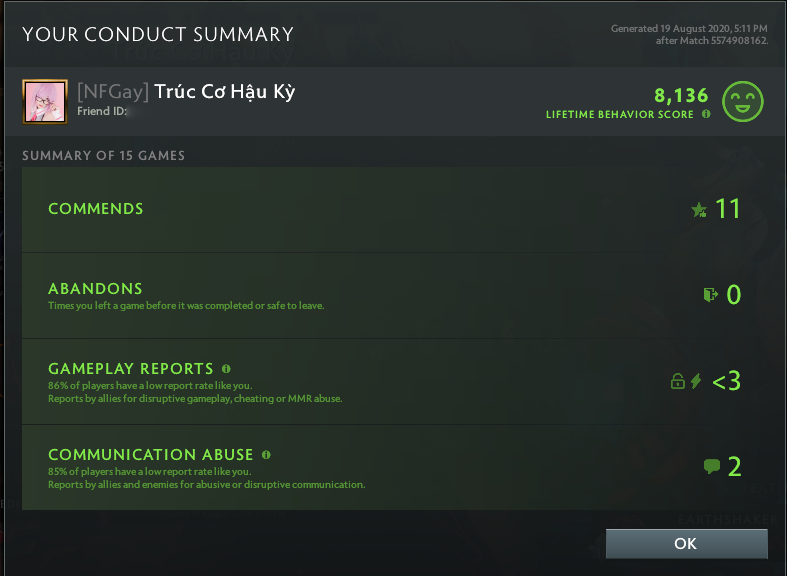 Ancient IV | MMR: 4250 - Behavior: 8136