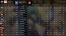 Ancient IV | MMR: 4250 - Behavior: 8136