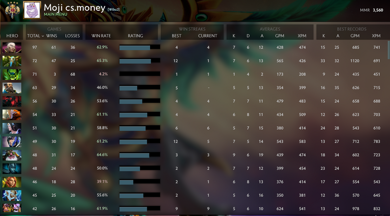 Legend IV | MMR: 3560 - Behavior: 9510