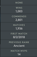 Ancient IV | MMR: 4230 - Behavior: 6455