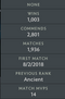 Ancient IV | MMR: 4230 - Behavior: 6455