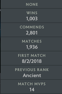 Ancient IV | MMR: 4230 - Behavior: 6455