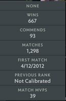Divine V | MMR: 5450 - Behavior: 10000