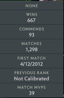 Divine V | MMR: 5450 - Behavior: 10000